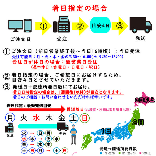 s@I@{B@Ԃ@܂邲ƂPC
