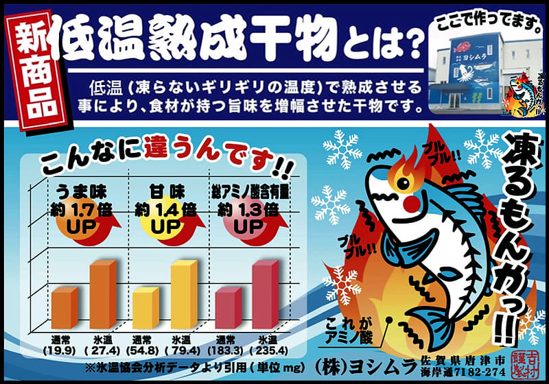 天日干しあじ開き一汐 5袋セット